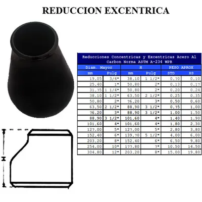 Conexiones — Acero al Carbón — imagen 8