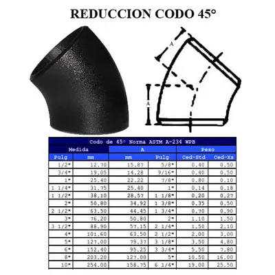 Conexiones — Acero al Carbón — imagen 12