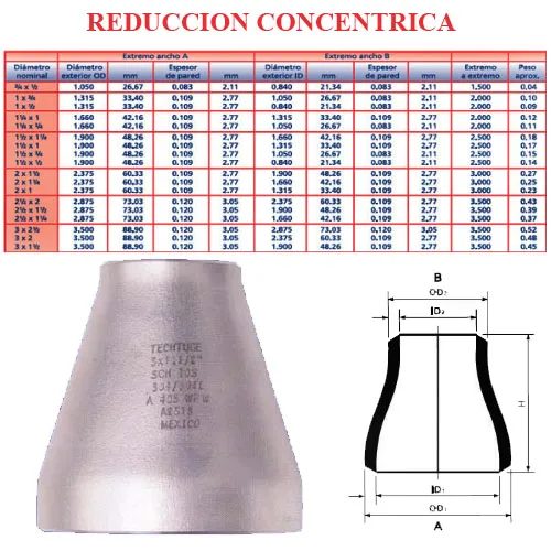 Conexiones — Acero Inoxidable