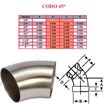 Conexiones — Acero Inoxidable — imagen 7