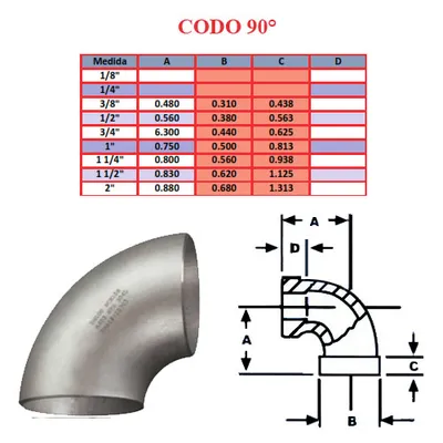 Conexiones — Acero Inoxidable — imagen 8