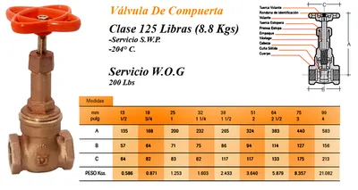 Válvulas — Bronce — imagen 1