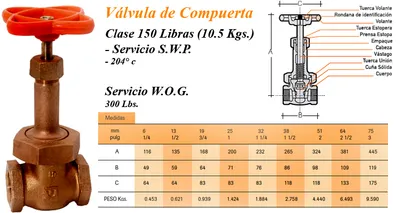 Válvulas — Bronce — imagen 2