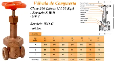Válvulas — Bronce — imagen 3