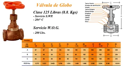 Válvulas — Bronce — imagen 5