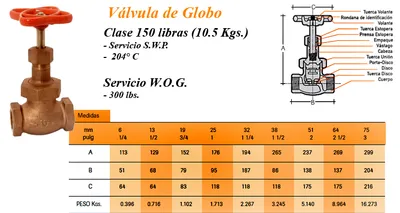 Válvulas — Bronce — imagen 6
