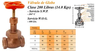 Válvulas — Bronce — imagen 7