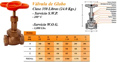 Válvulas — Bronce — imagen 8