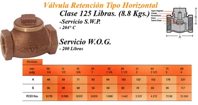 Válvulas — Bronce — imagen 12