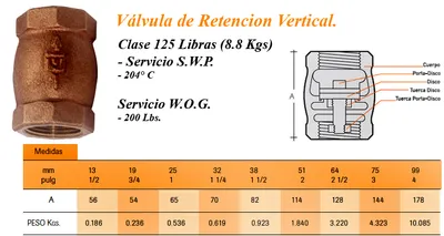 Válvulas — Bronce — imagen 13