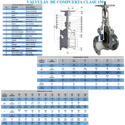 Válvulas — Acero Fundido — imagen 1