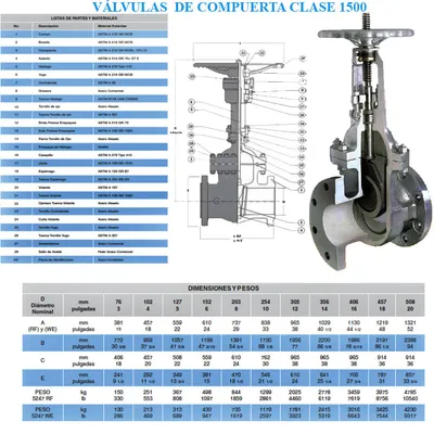 Válvulas — Acero Fundido — imagen 2