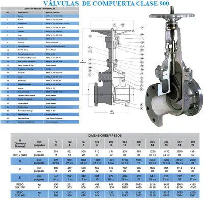 Válvulas — Acero Fundido — imagen 5
