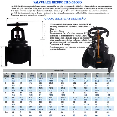 Válvulas — Hierro Fundido y Dúctil — imagen 3